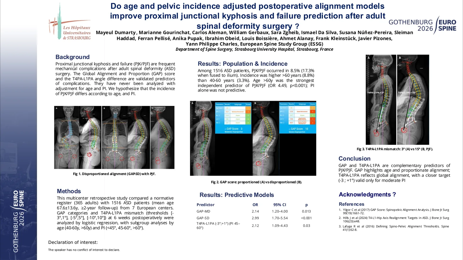 Poster 000738: Do age and pelvic incidence adjusted postoperative alignment models improve proximal junctional kyphosis and failure prediction after adult spinal deformity surgery?