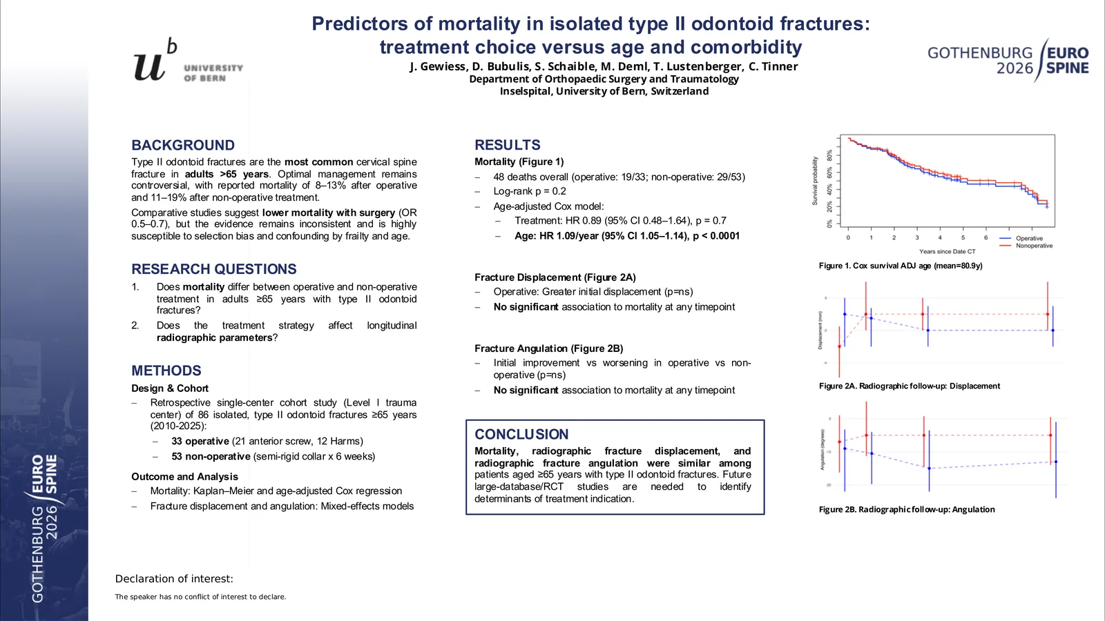 Poster 000740: Predictors of mortality in isolated type II odontoid fractures: treatment choice versus age and comorbidity