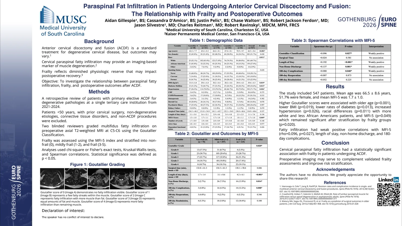 Poster 000750: Paraspinal Fat Infiltration in Patients Undergoing Anterior Cervical Discectomy and Fusion: The Relationship with Frailty and Postoperative Outcomes