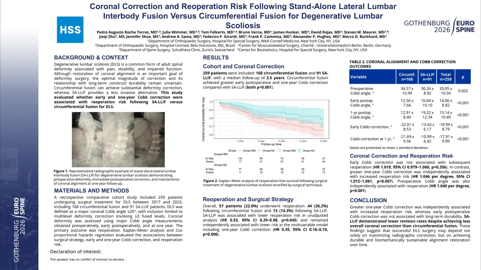 Poster 000754: Radiographic coronal alignment correction and risk of reoperation in adult spinal deformity: stand-alone lateral lumbar interbody fusion versus circumferential fusion