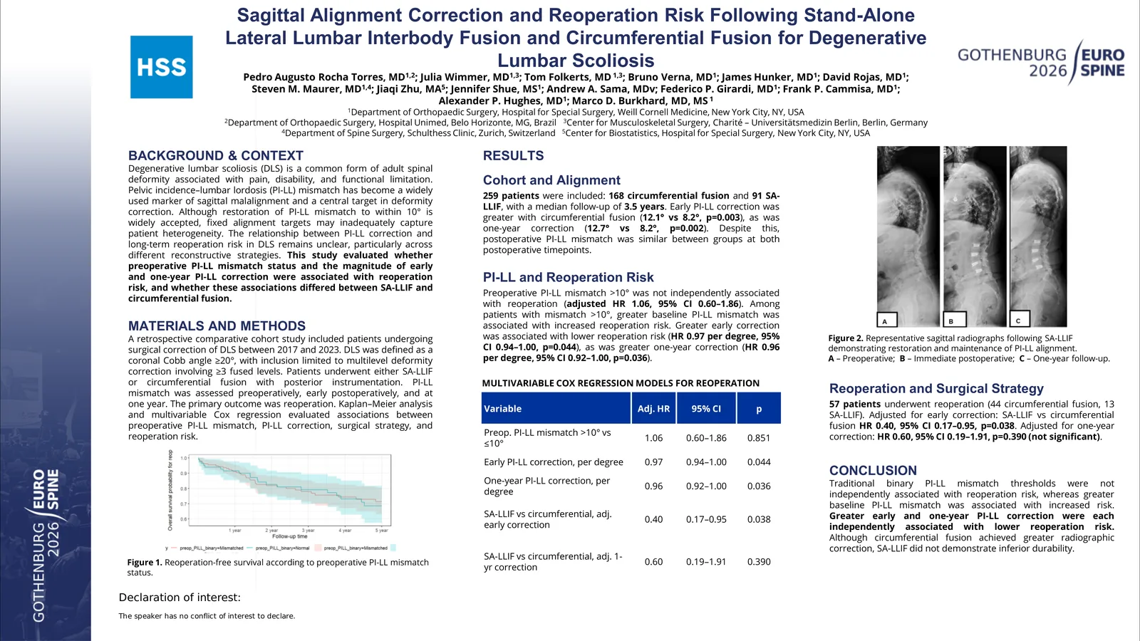 Poster 000758: Radiographic sagittal alignment correction and risk of reoperation in adult spinal deformity: stand-alone lateral lumbar interbody fusion versus circumferential fusion