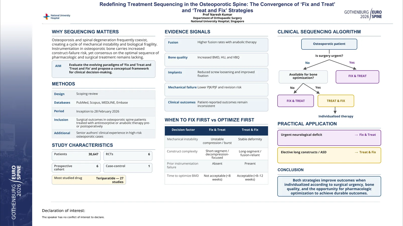 Poster 000762: Redefining Treatment Sequencing in the Osteoporotic Spine: The Convergence of ‘Fix and Treat’ and ‘Treat and Fix’ Strategies