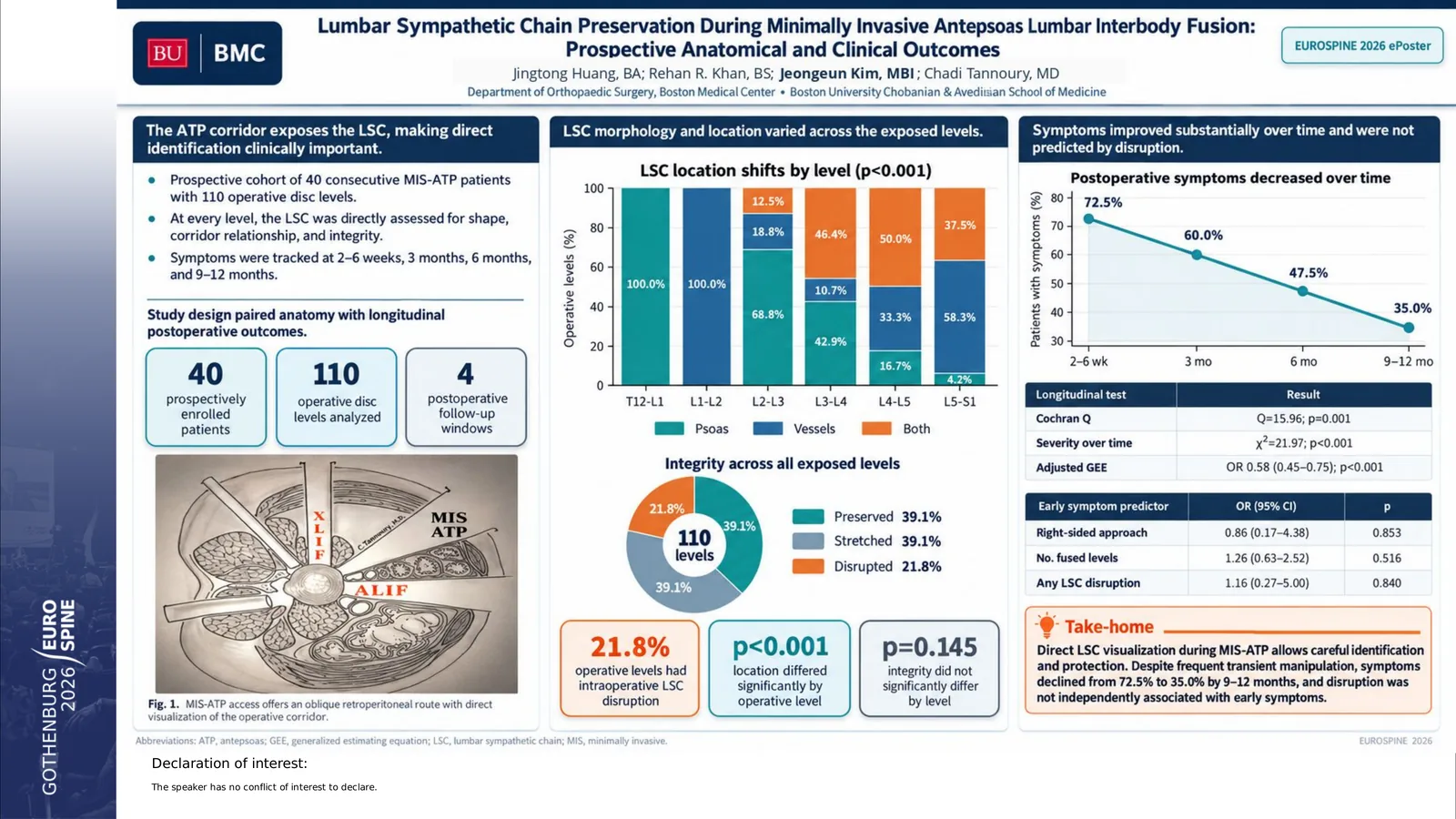 Poster 000770: Lumbar Sympathetic Chain Integrity During the Minimally Invasive Oblique Antepsoas Lumbosacral Fusion: Intraoperative Analysis And A Prospective Clinical Outcomes Study