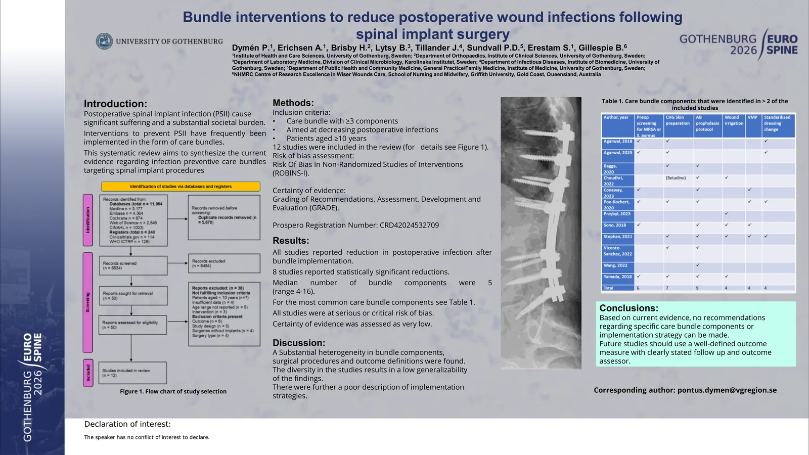 Poster 000787: Systematic review of care bundles to reduce postoperative spinal implant infections