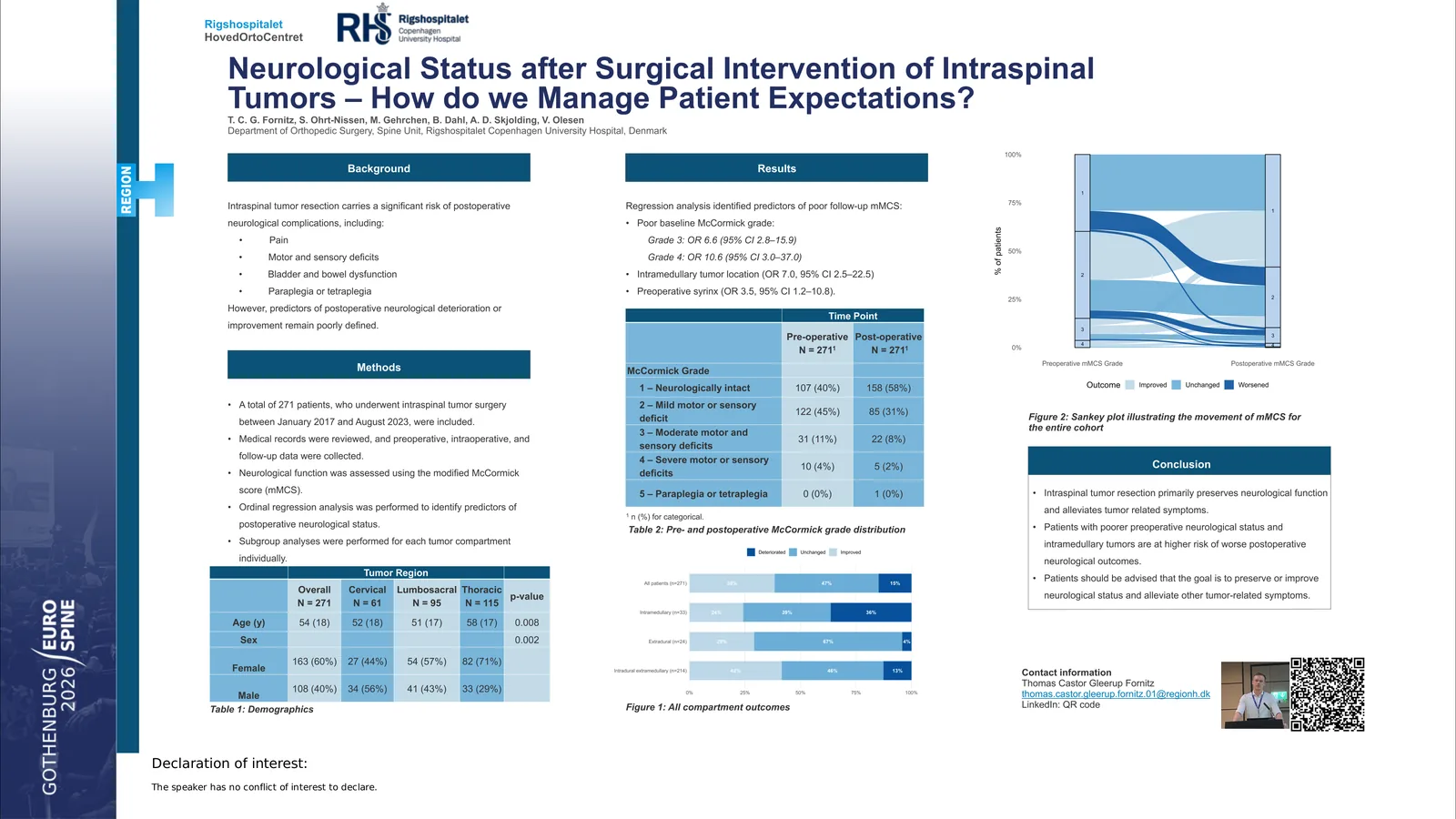Poster 000788: Neurological Status after Surgical Intervention of Intraspinal Tumors – How do we Manage Patient Expectations?
