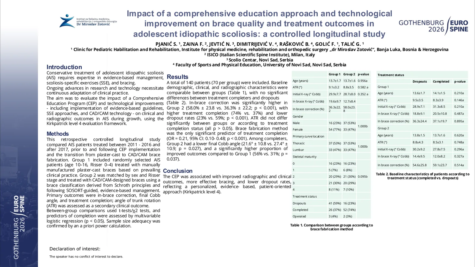 Poster 000796: Impact of a Comprehensive Education Approach and Technological Improvement on Brace Quality and Treatment Outcomes in Adolescent Idiopathic Scoliosis: A Controlled Longitudinal Study
