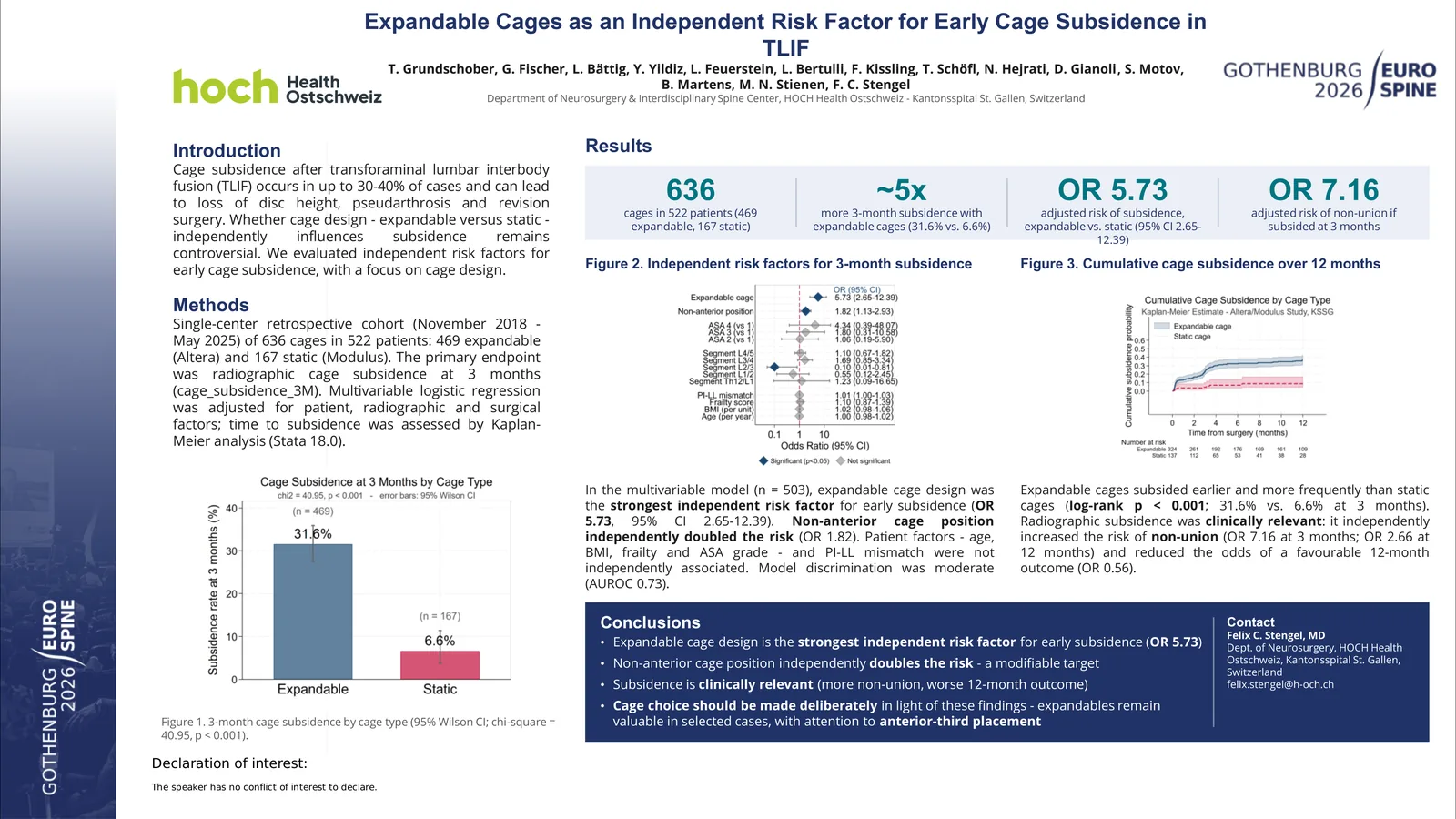 Poster 000819: Expandable Cages as Independent Risk Factor for Early Cage Subsidence in Transforaminal Lumbar Interbody Fusion: A Retrospective Analysis of 530 Patients