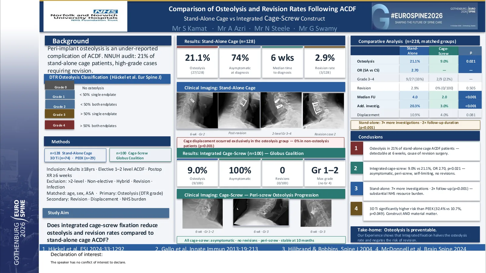 Poster 000828: Comparison of Osteolysis and Revision Rates Following Anterior Cervical Discectomy and Fusion: Stand-Alone Cage Versus Cage-Screw Construct