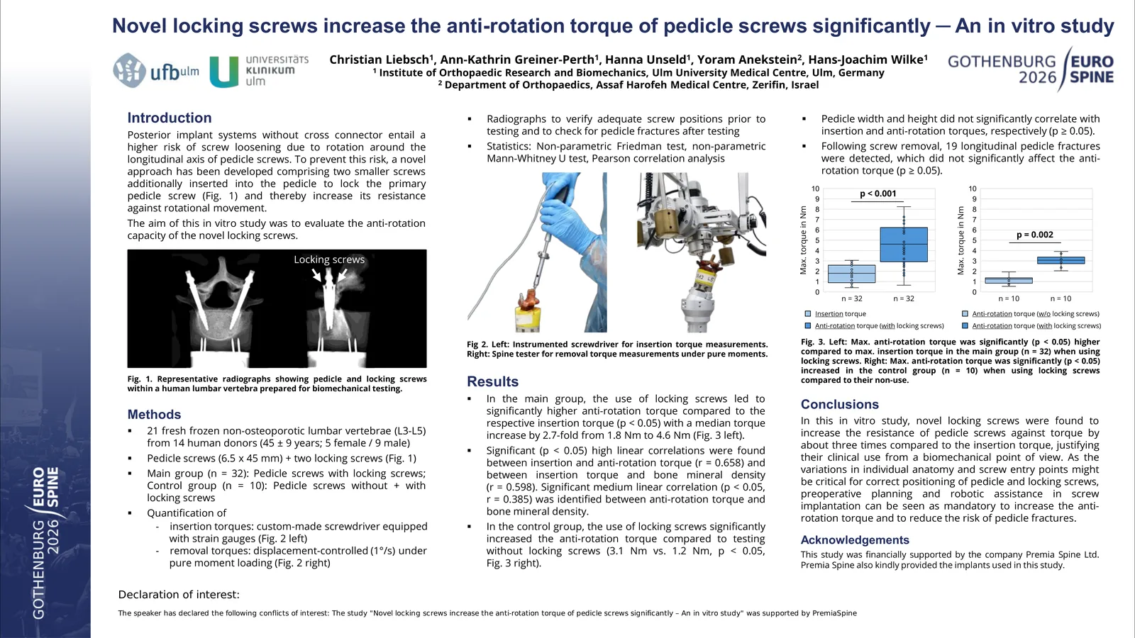Poster 000830: Novel locking screws increase the anti-rotation torque of pedicle screws significantly – An in vitro study
