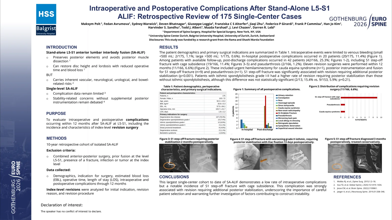 Poster 000839: Intraoperative and Postoperative Complications After Stand-Alone L5-S1 ALIF: Retrospective Review of 176 Single-Center Cases