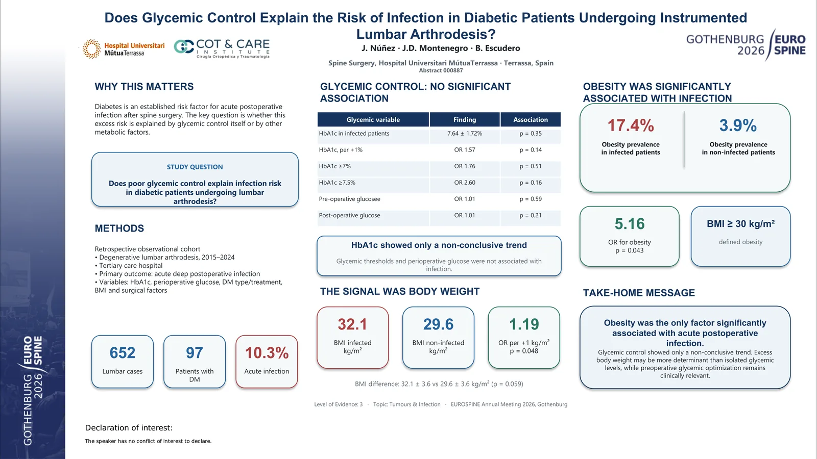 Poster 000887: Does Glycemic Control Explain the Risk of Infection in Diabetic Patients Undergoing Instrumented Lumbar Arthrodesis?