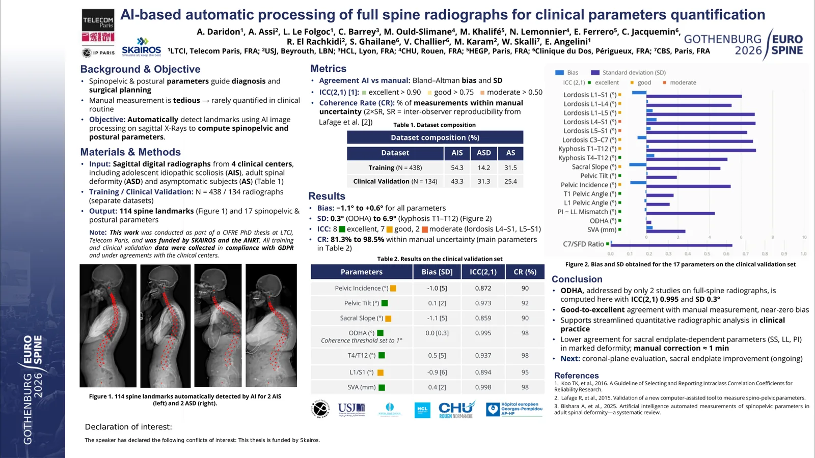 Poster 000899: AI based automatic processing of full spine radiographs for clinical parameters quantification