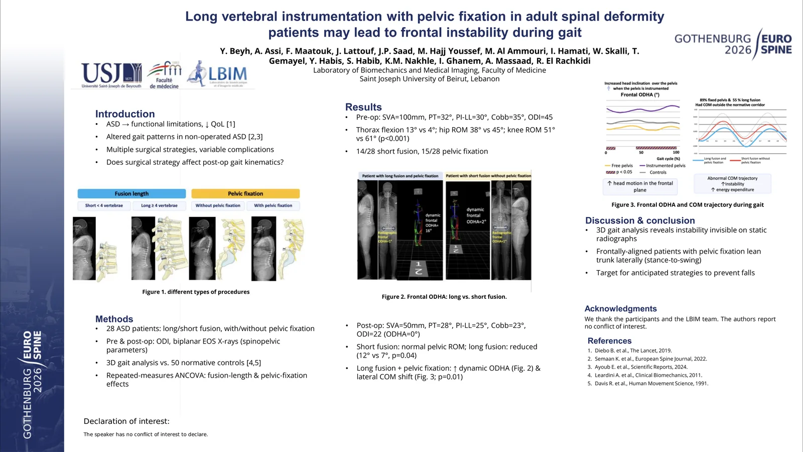 Poster 000902: Long fusion with pelvic fixation in ASD lead to frontal instability during gait