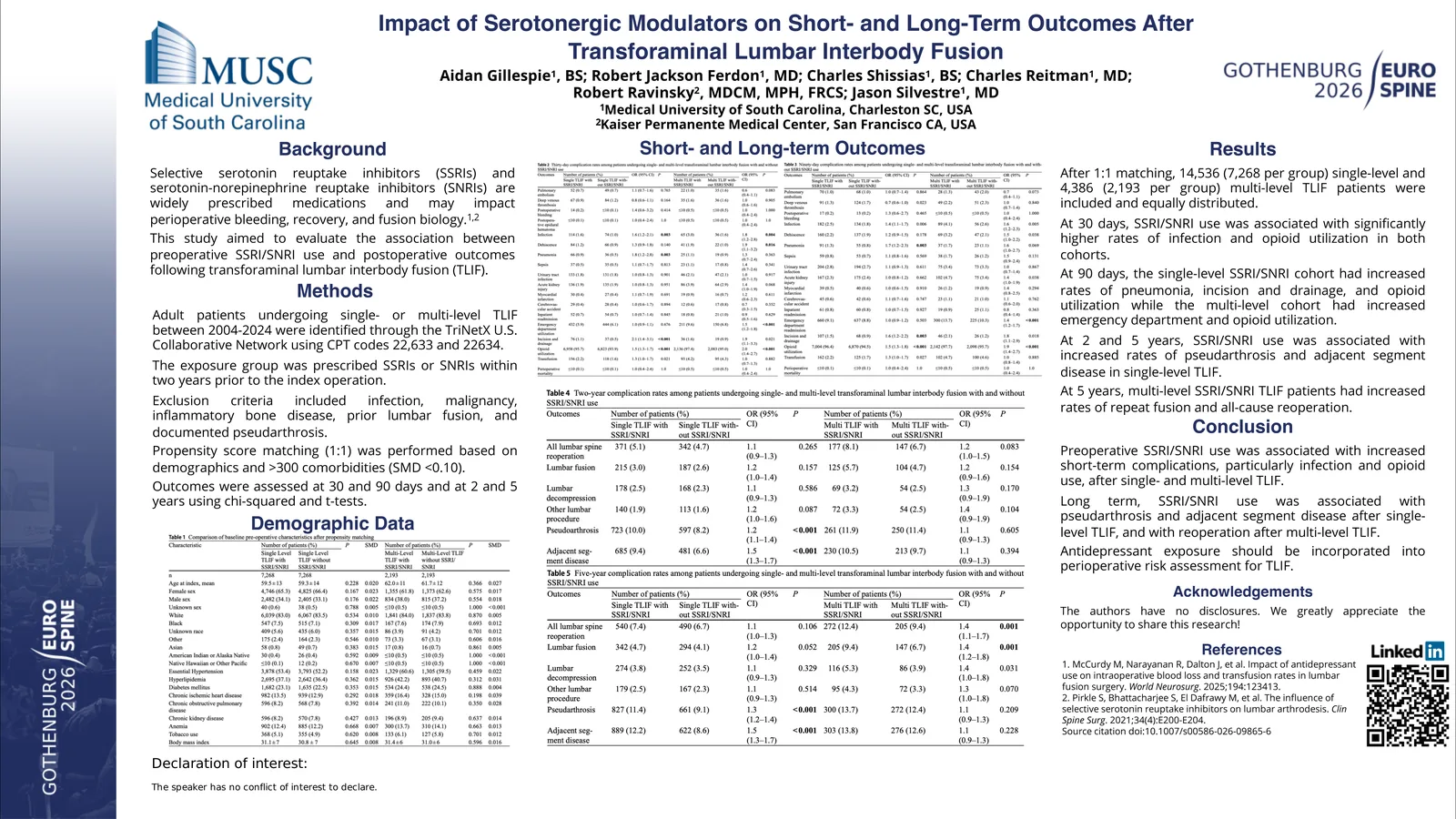 Poster 000906: Impact of Serotonergic Modulators on Short- and Long-Term Outcomes After Transforaminal Lumbar Interbody Fusion