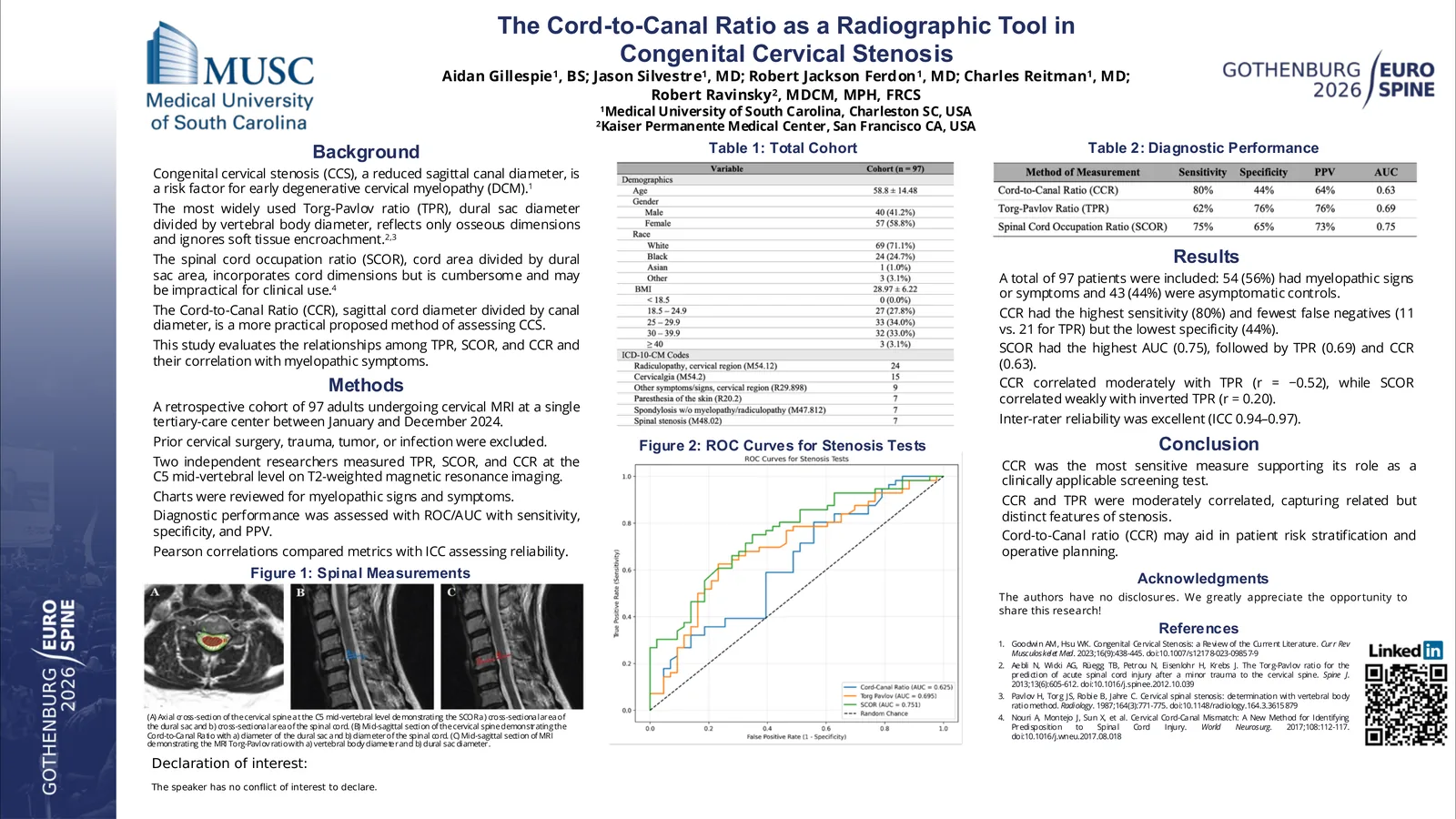 Poster 000912: The Cord-to-Canal Ratio as a Radiographic Tool in Congenital Cervical Spinal Stenosis