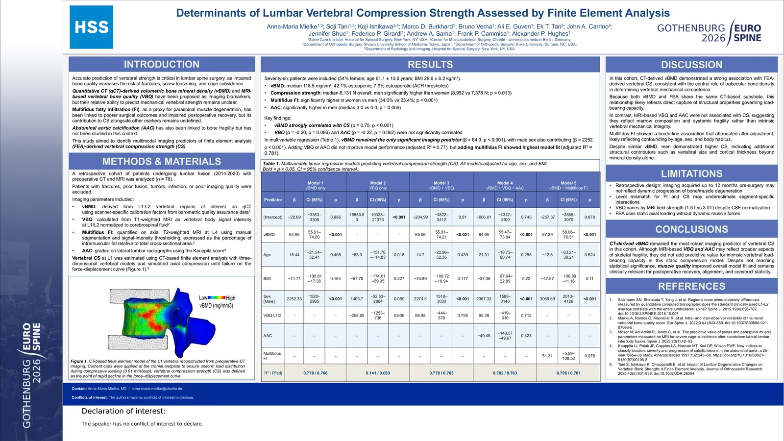 Poster 000921: Determinants of Lumbar Vertebral Compression Strength Assessed by Finite Element Analysis