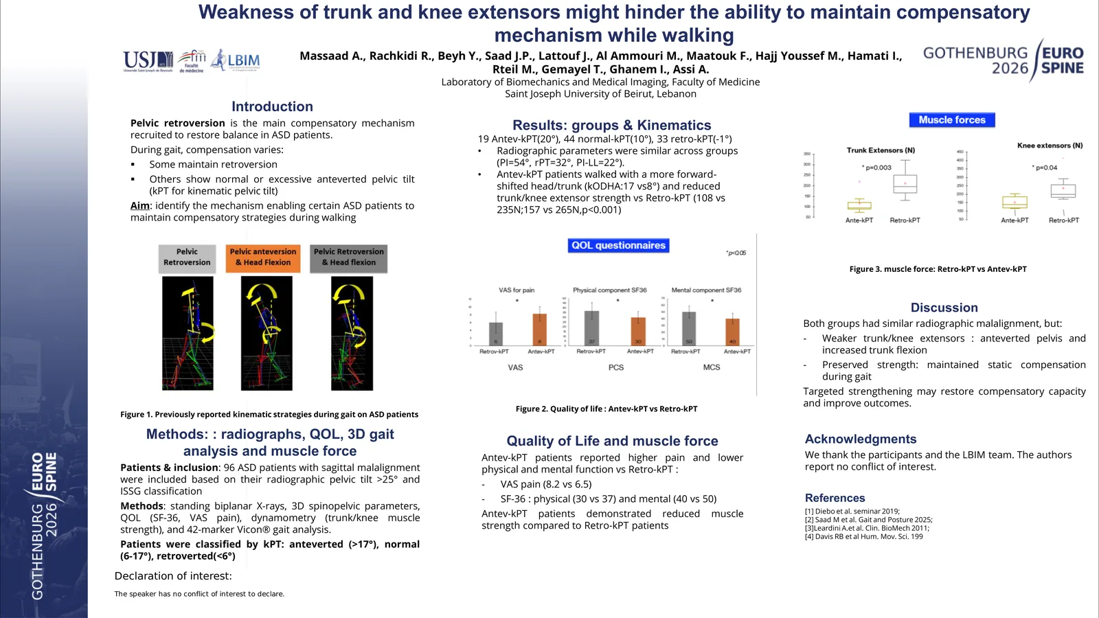 Poster 000923: Weakness of trunk and knee extensors might hinder the ability to maintain compensatory mechanisms while walking