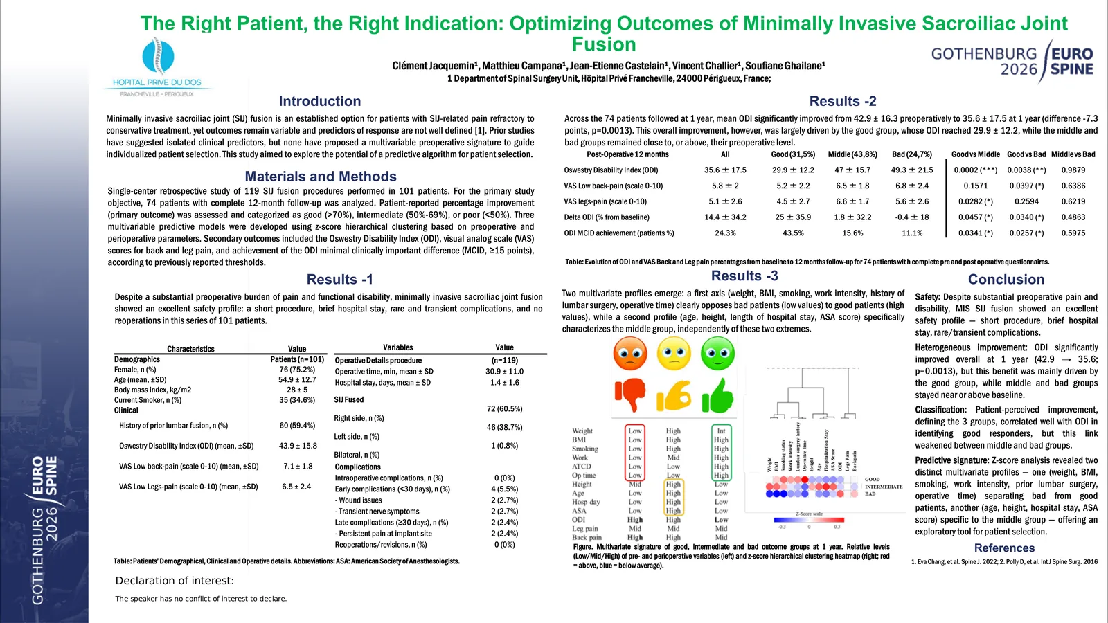 Poster 000928: The Right Patient, the Right Indication: Optimizing Outcomes of Minimally Invasive Sacroiliac Joint Fusion