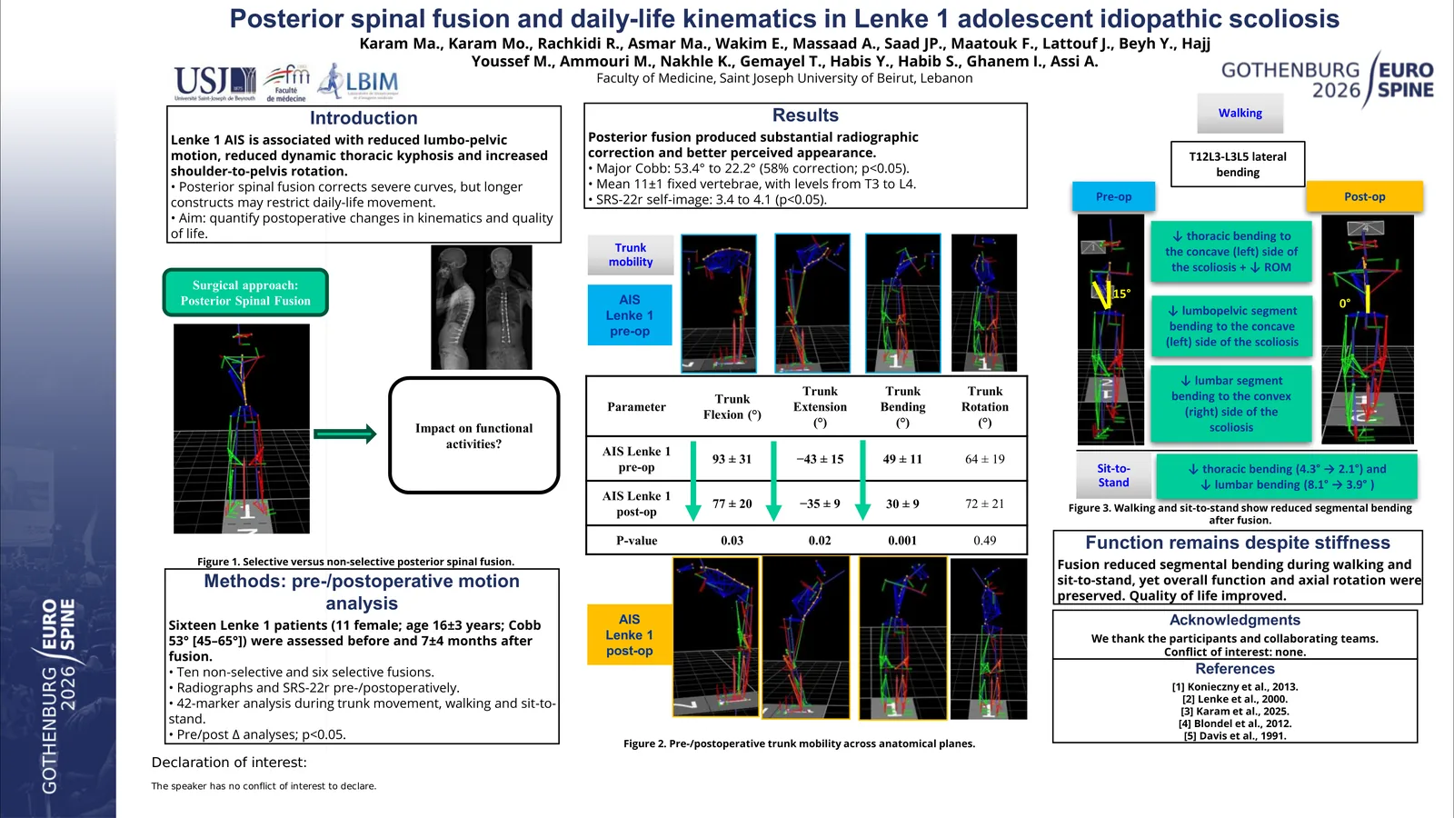 Poster 000929: Impact of posterior spinal fusion on daily life activities in Lenke-1 AIS patients: a 3D functional evaluation