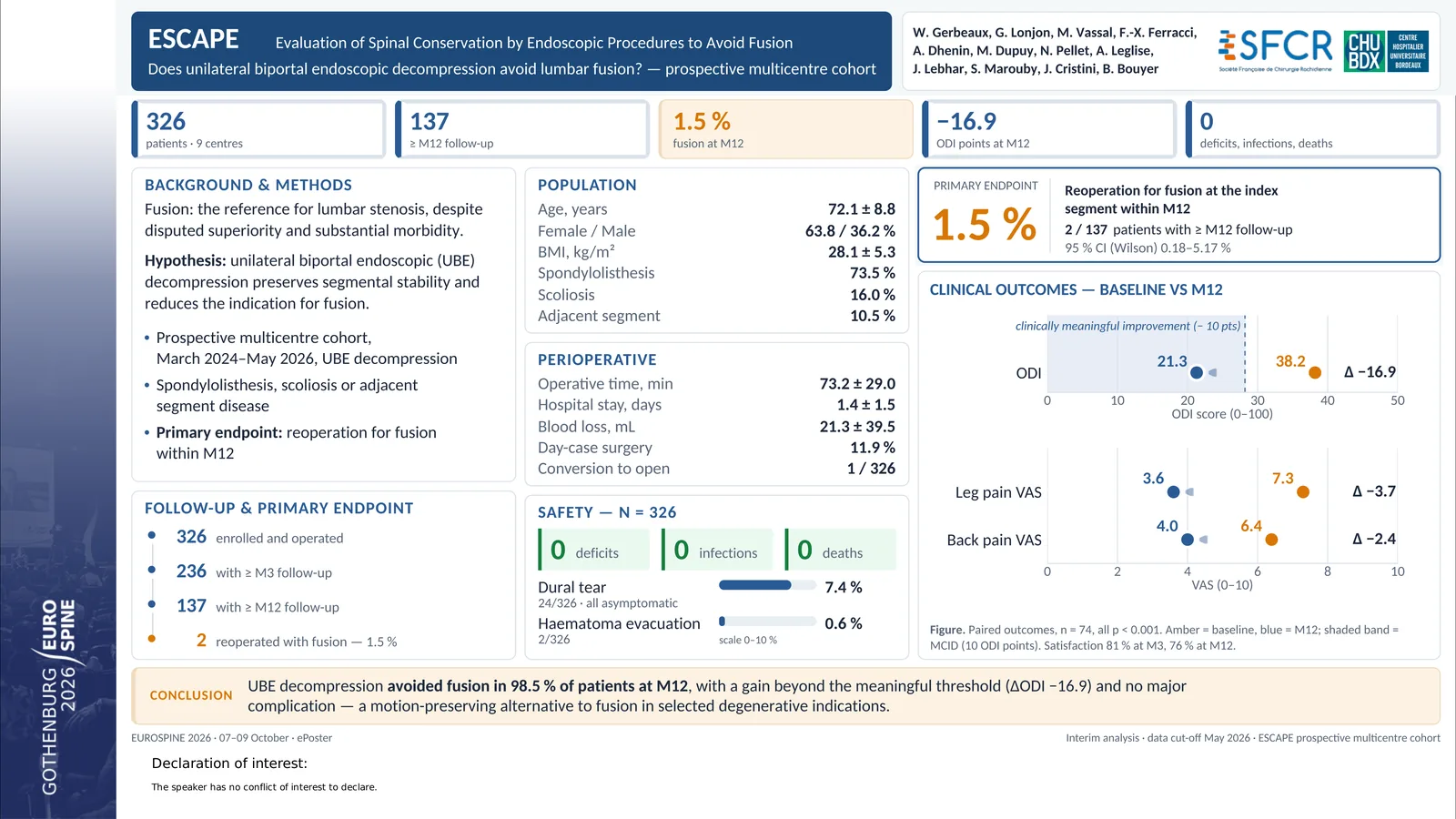 Poster 000931: ESCAPE: Evaluation of Spinal Conservation by Endoscopic Procedures to Avoid Fusion