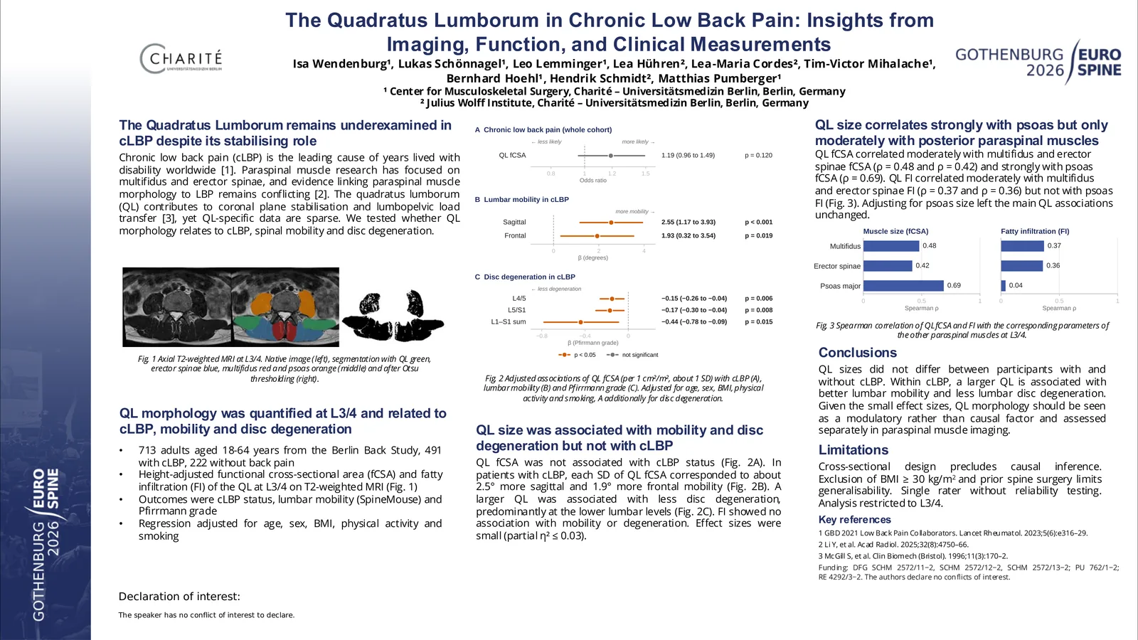 Poster 000935: The Quadratus Lumborum in Chronic Low Back Pain: Insights from Imaging, Function, and Clinical Measurements