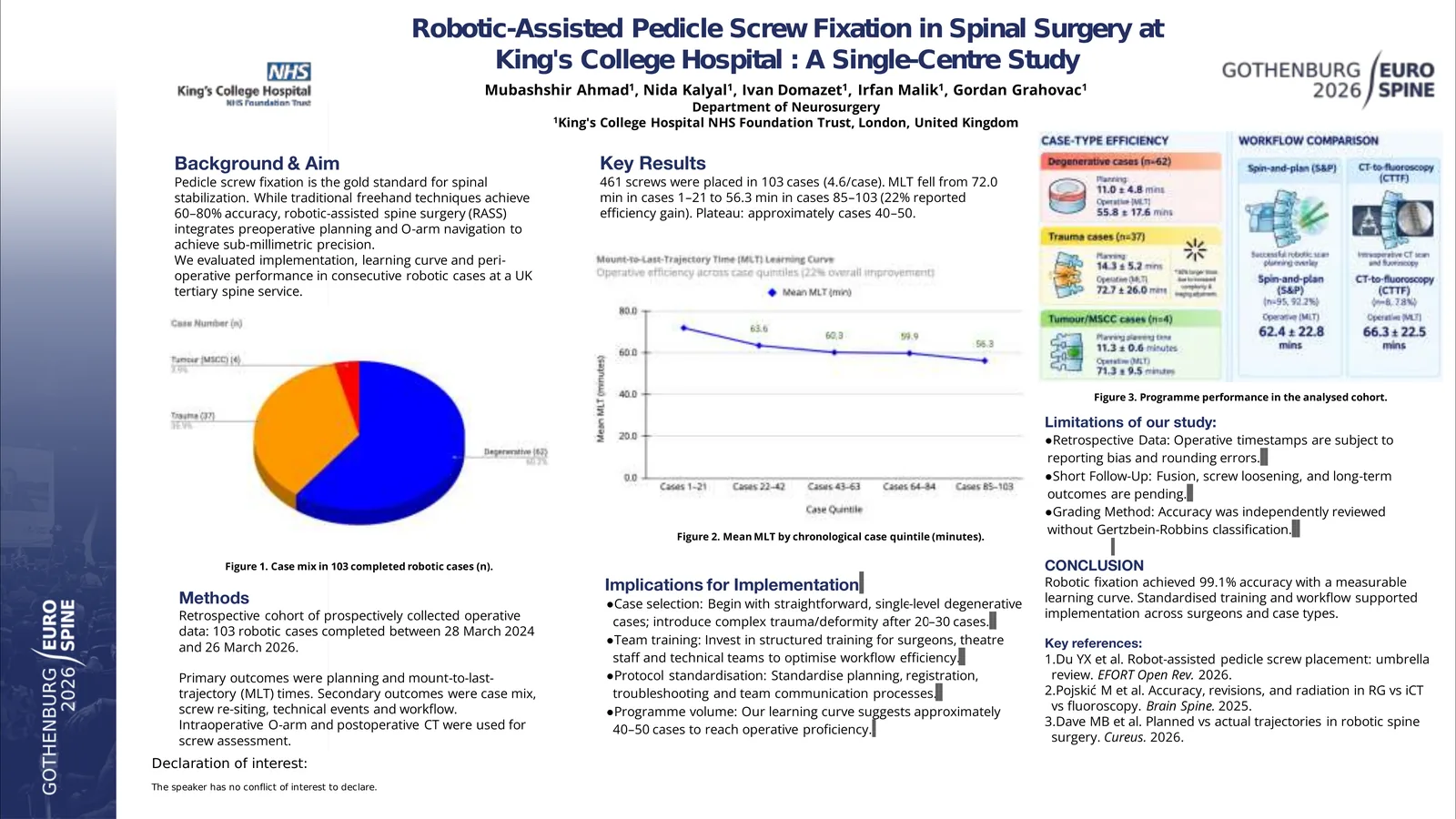 Poster 000937: Robot-assisted spinal surgery – lessons from the learning curve of 100 cases at a teaching hospital