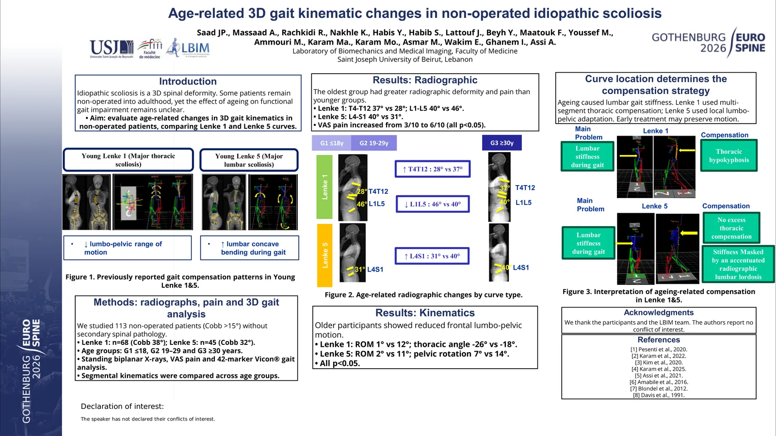 Poster 000942: Functional changes with age in idiopathic scoliotic patients: evaluation of kinematic limitations and their compensatory mechanisms