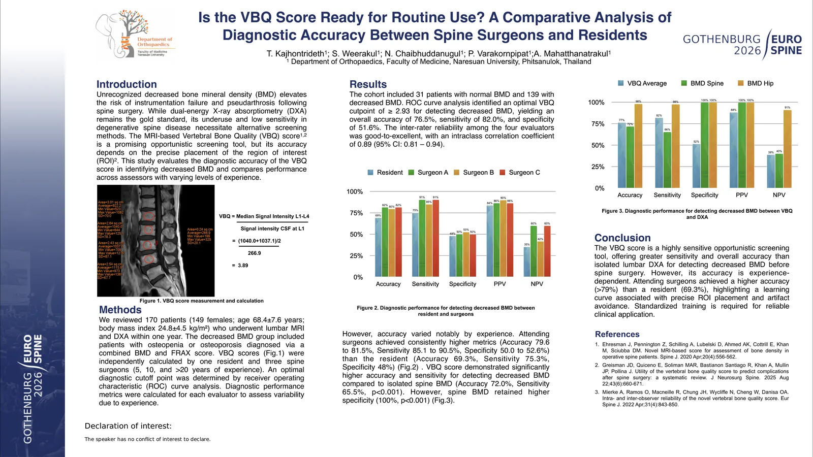 Poster 000956: Is the VBQ Score Ready for Routine Use? A Comparative Analysis of Diagnostic Accuracy Between Spine Surgeons and Residents