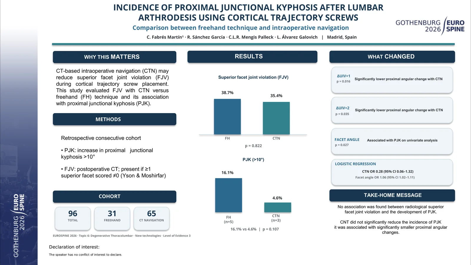 Poster 000957: Incidence of proximal junctional kyphosis after lumbar arthrodesis using cortical trajectory screws: comparison between freehand technique and intraoperative navigation