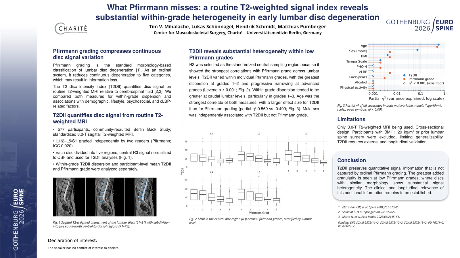 Poster 000964: What Pfirrmann misses: a routine T2-weighted signal index reveals substantial within-grade heterogeneity in early lumbar disc degeneration