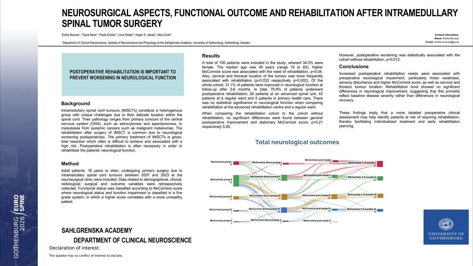 Poster 000973: Neurosurgical Aspects, Functional Outcome and Rehabilitation After Intramedullary Spinal Tumor Surgery