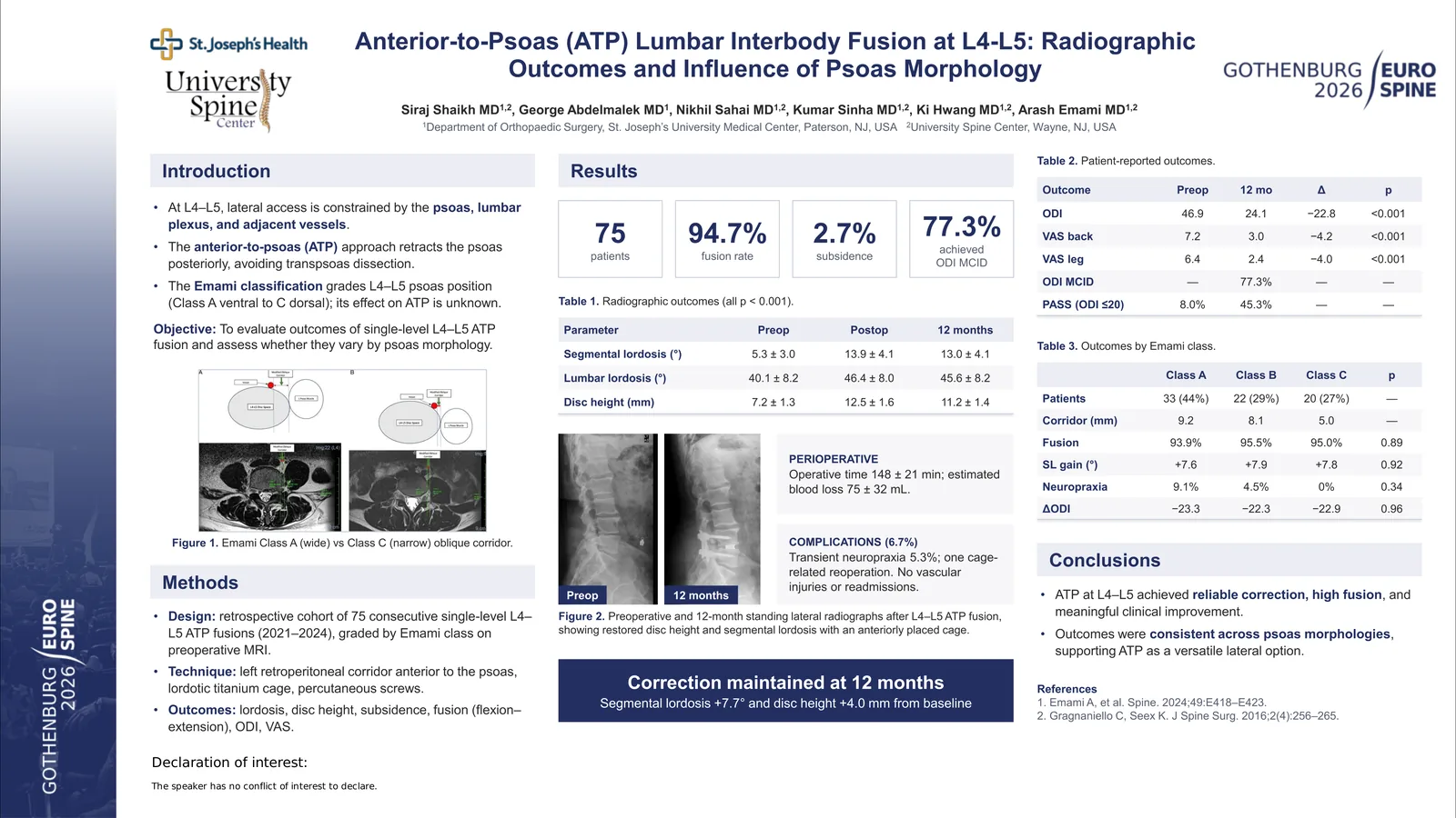 Poster 000974: Anterior-to-Psoas (ATP) Lumbar Interbody Fusion at L4-L5: Radiographic Outcomes and Influence of Psoas Morphology