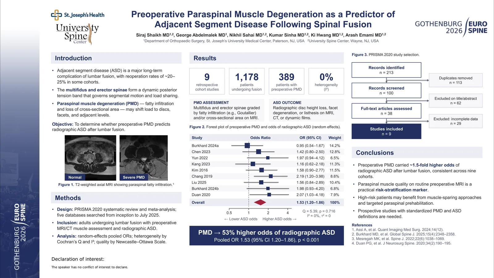 Poster 000978: Preoperative Paraspinal Muscle Degeneration as a Predictor of Adjacent Segment Disease Following Spinal Fusion