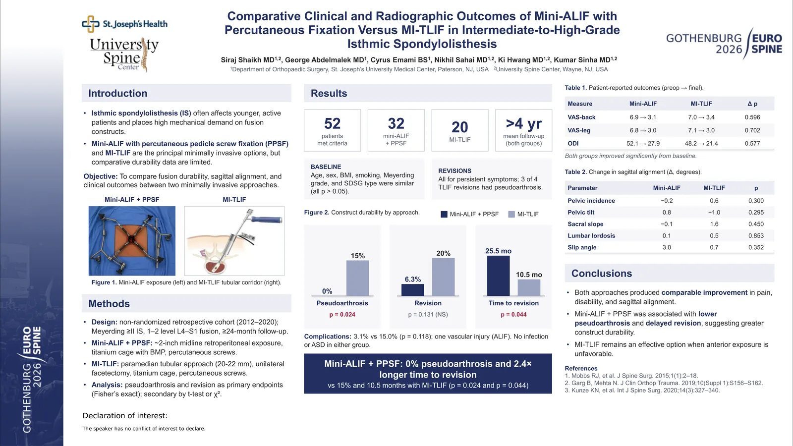 Poster 000979: Comparative Clinical and Radiographic Outcomes of Mini-ALIF with Percutaneous Fixation Versus MI-TLIF in Intermediate-to-High-Grade Isthmic Spondylolisthesis