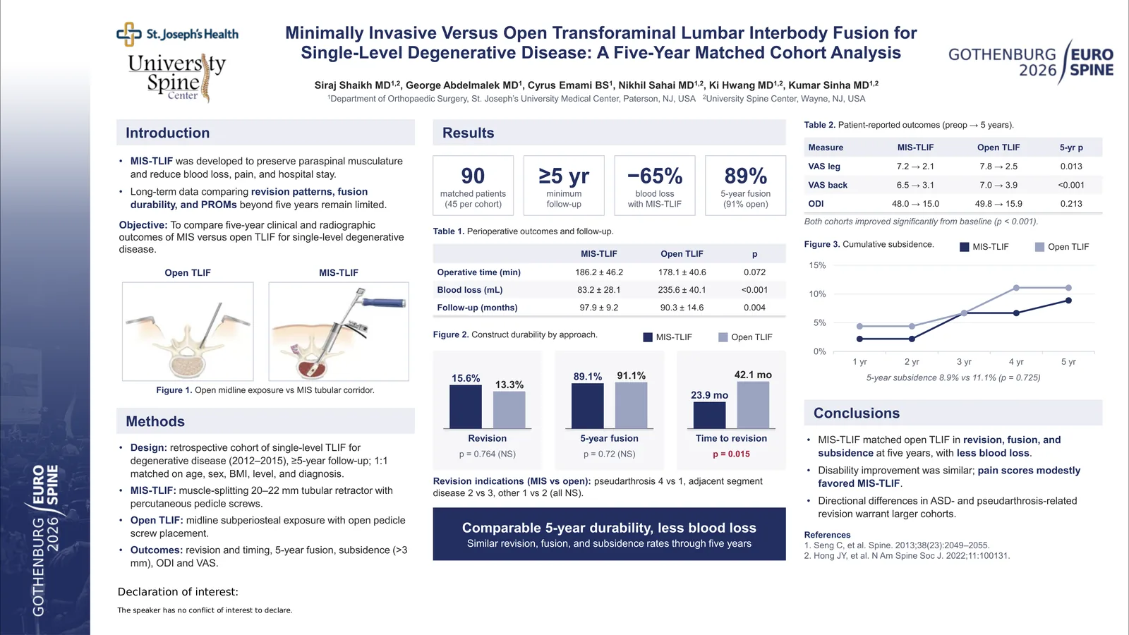 Poster 000984: Minimally Invasive Versus Open Transforaminal Lumbar Interbody Fusion for Single-Level Degenerative Disease: A Five-Year Matched Cohort Analysis