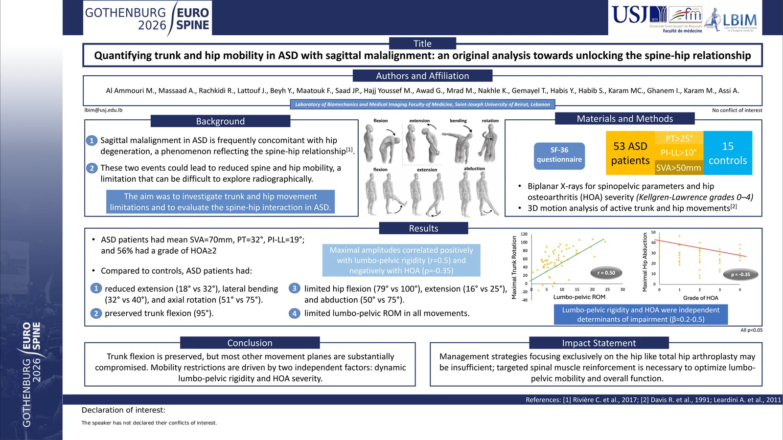 Poster 000986: Quantifying trunk and hip mobility in ASD with sagittal malalignment: an original analysis towards unlocking the spine-hip relationship