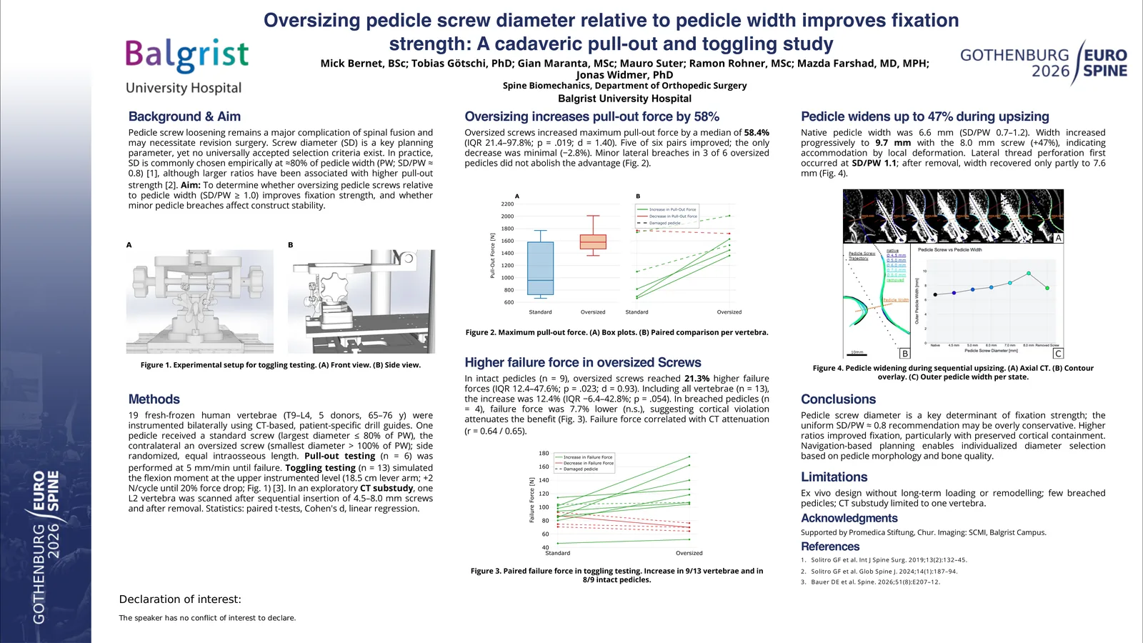 Poster 000989: Oversizing pedicle screw diameter relative to pedicle width improves fixation strength: A cadaveric pull-out and toggling study