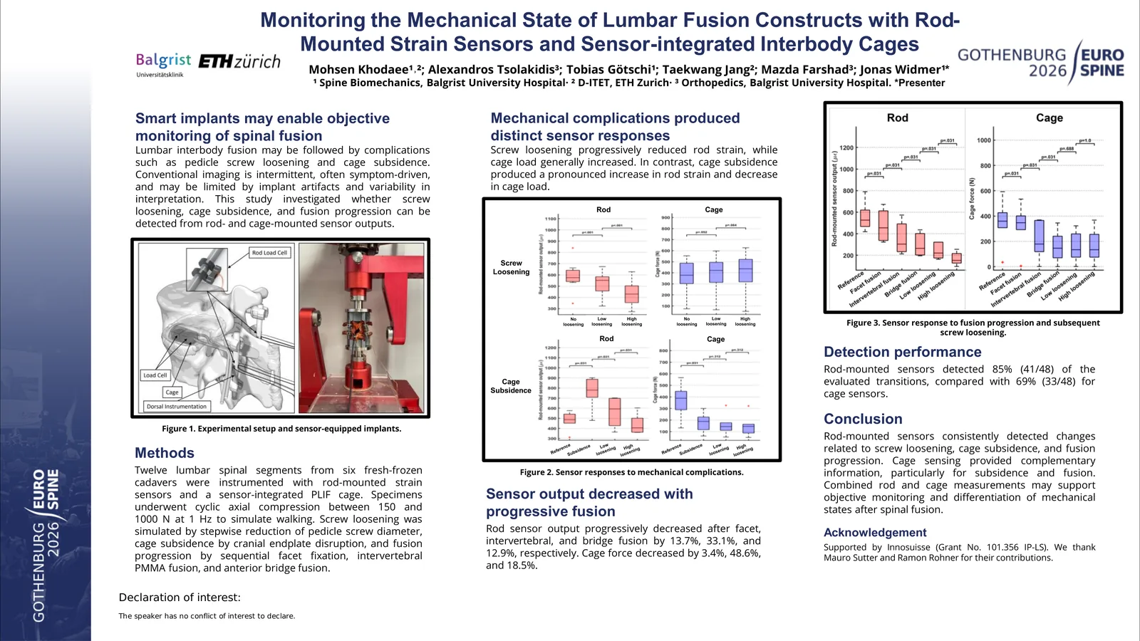 Poster 000993: Monitoring the Mechanical State of Lumbar Fusion Constructs with Rod-Mounted Strain Sensors and Sensor-integrated Interbody Cages