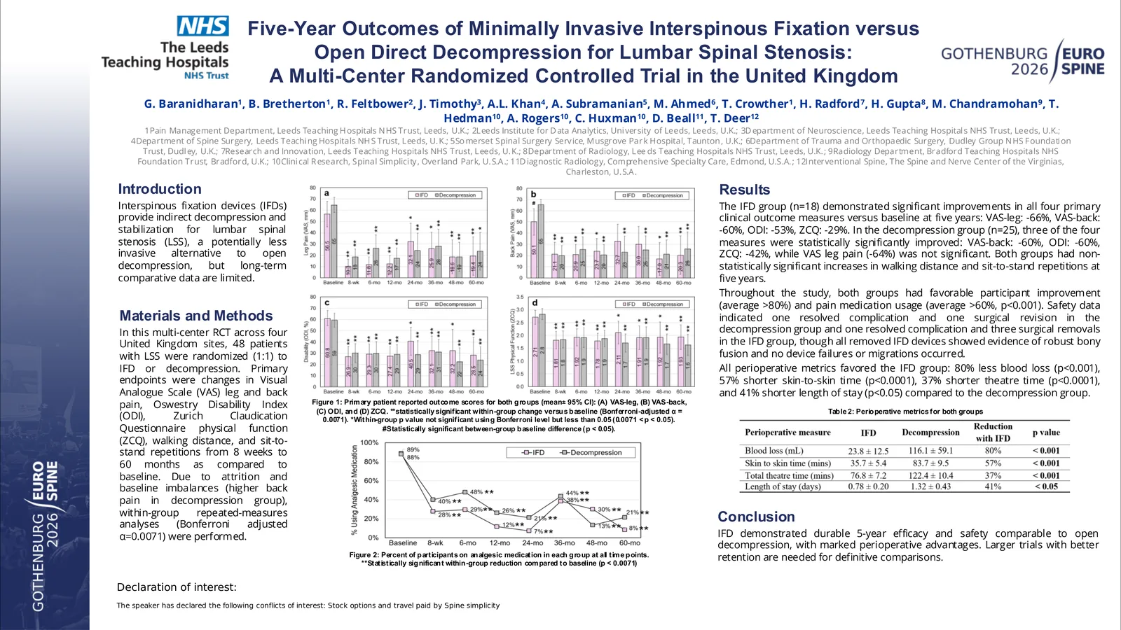 Poster 001003: Five-Year Outcomes of Minimally Invasive Interspinous Fixation versus Open Direct Decompression for Lumbar Spinal Stenosis: A Multi-Center Randomized Controlled Trial in the United Kingdom