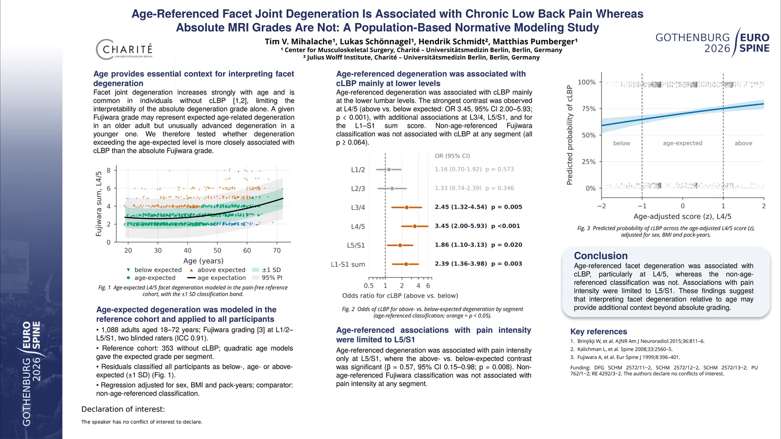 Poster 001021: Age-referenced facet joint degeneration is associated with chronic low back pain whereas absolute grades are not: a population-based normative modeling study