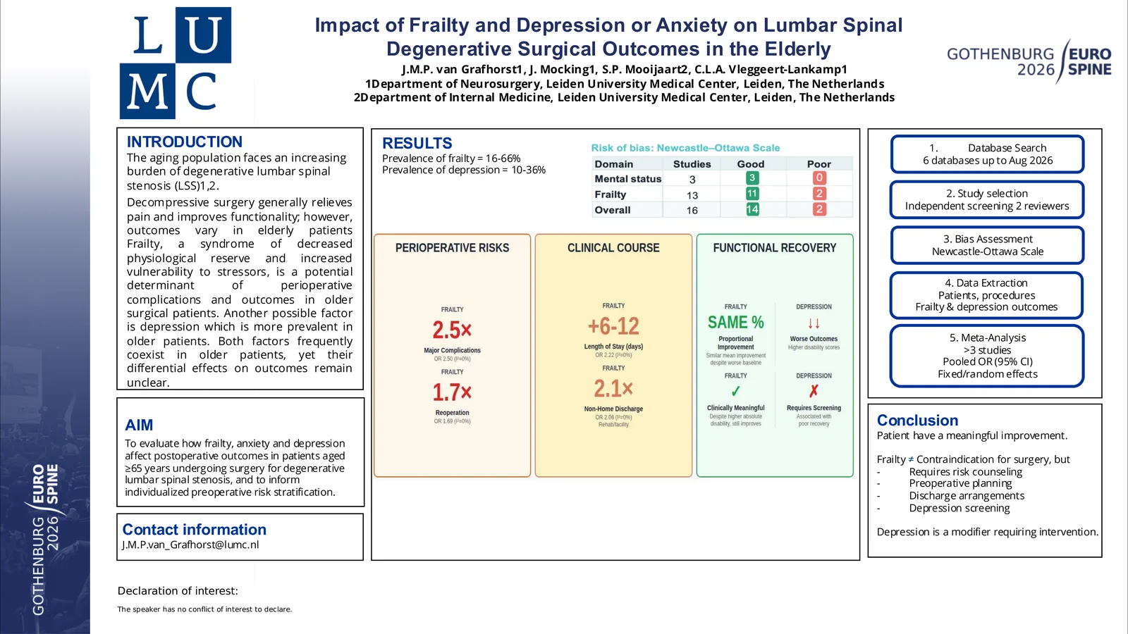 Poster 001027: The Impact Of Frailty, Anxiety, And Depression On Clinical Outcome Of Surgery For Degenerative Lumbar Spine In The Elderly – A Systematic Review