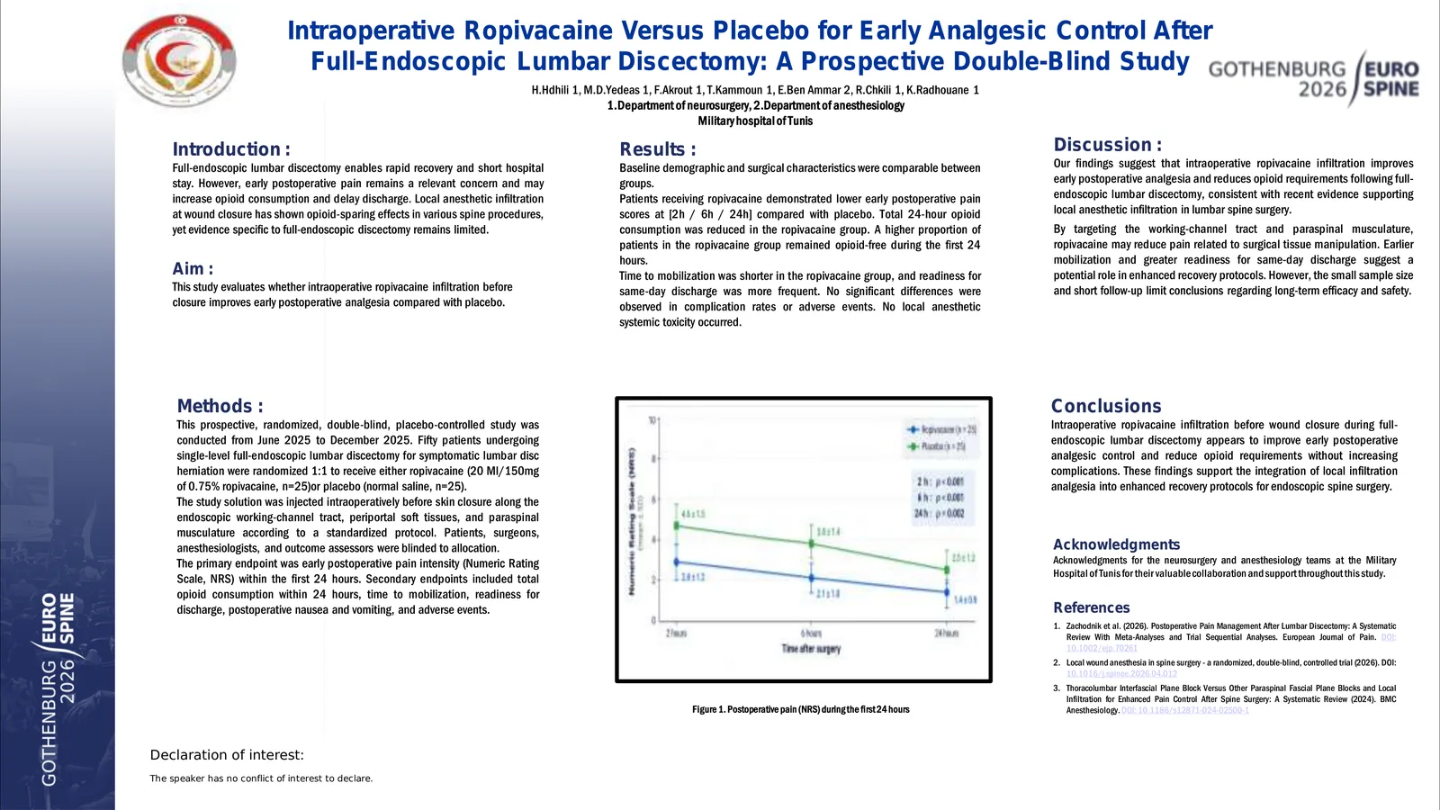 Poster 001065: Intraoperative Ropivacaine Versus Placebo for Early Analgesic Control After Full-Endoscopic Lumbar Discectomy: A Prospective Double-Blind Study