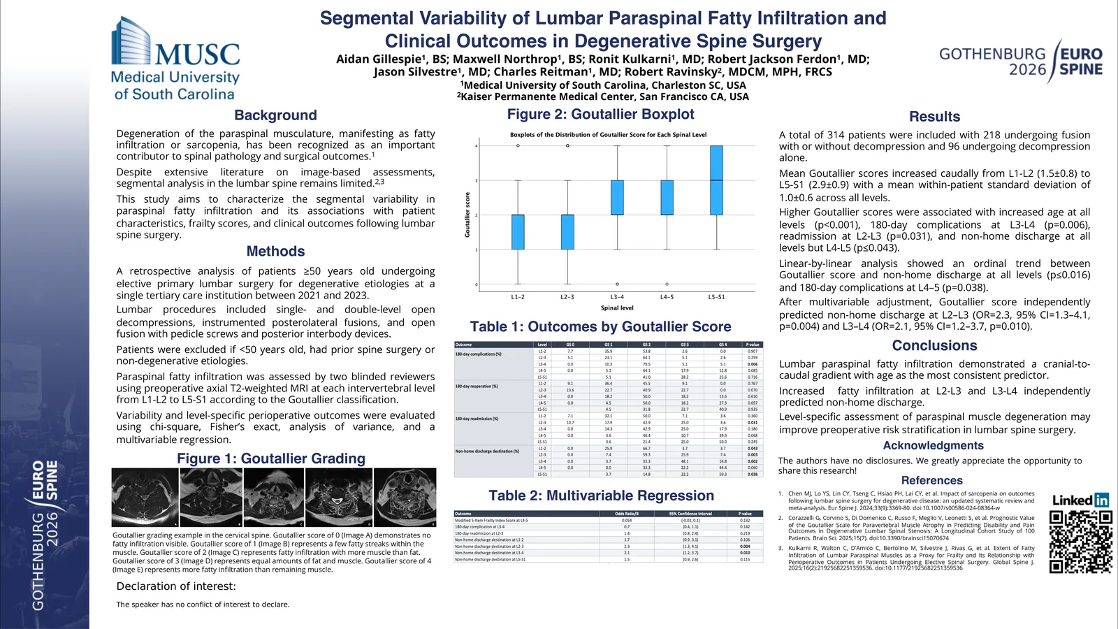 Poster 001073: Segmental Variability of Lumbar Paraspinal Fatty Infiltration and Clinical Outcomes in Degenerative Spine Surgery